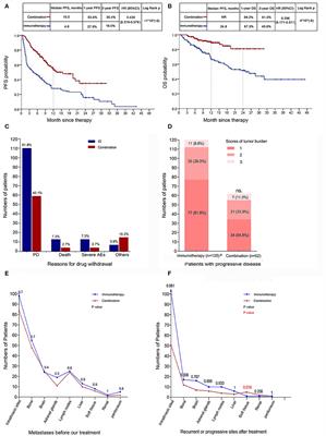 Comparative Efficacy and Safety of Immunotherapy Alone and in Combination With Chemotherapy for Advanced Non-small Cell Lung Cancer